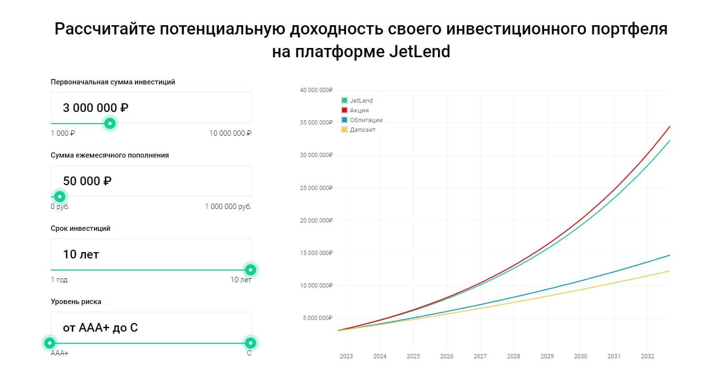 Калькулятор доходности Jetland Инвестиции