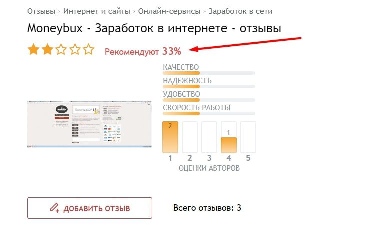 Moneybux отзывы