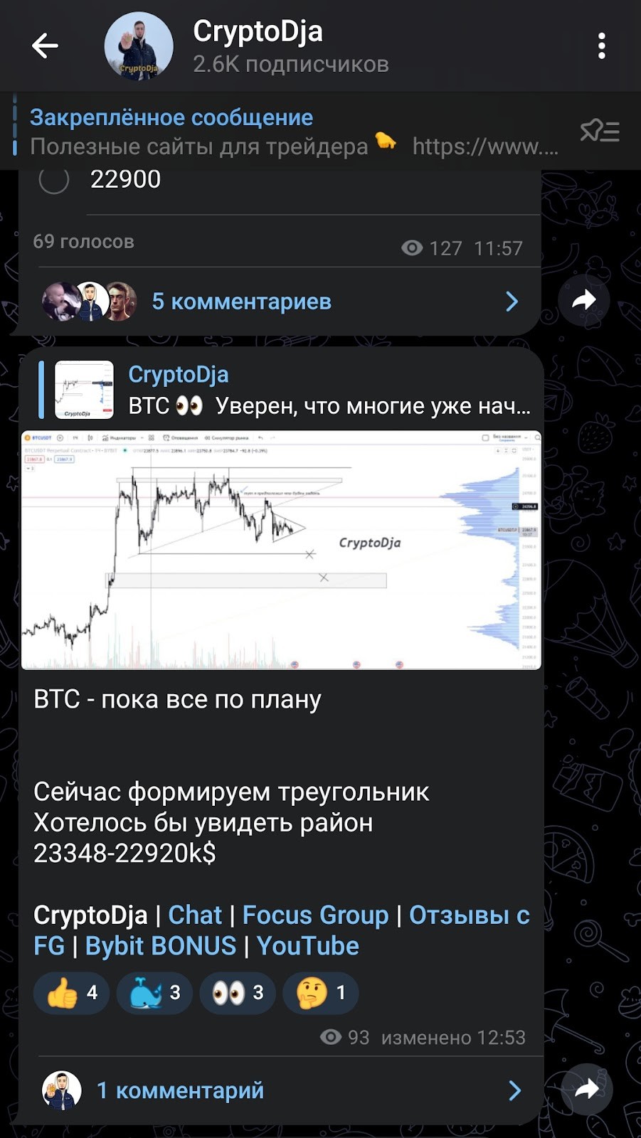 Razil CryptoDja график