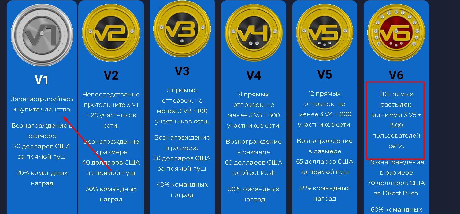 Royal q робот аккаунты