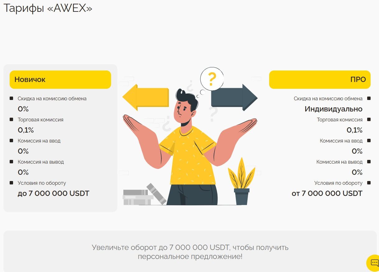 Биржа AWEX цена