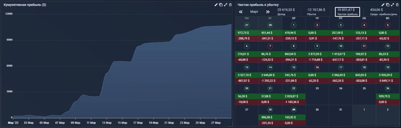 Crypto DadPro график