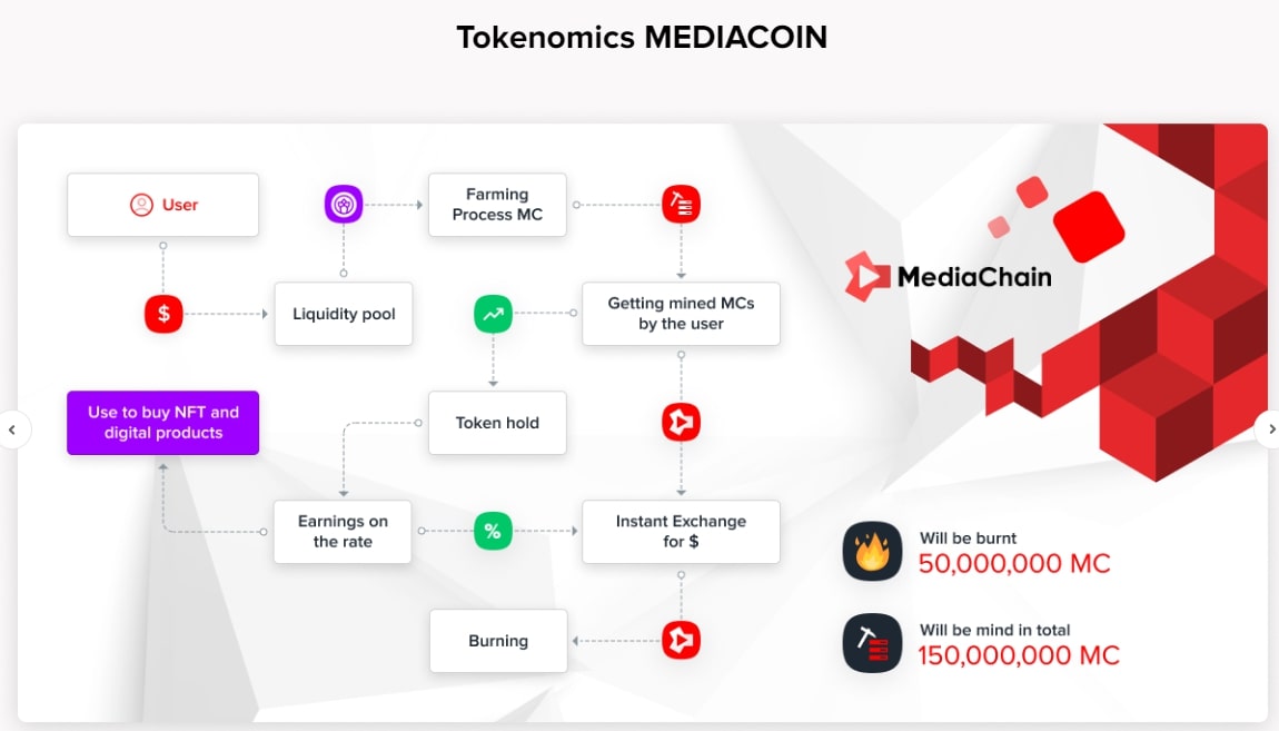 Mediachain сайт