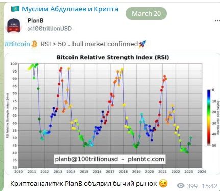 Муслим Абдуллаев график