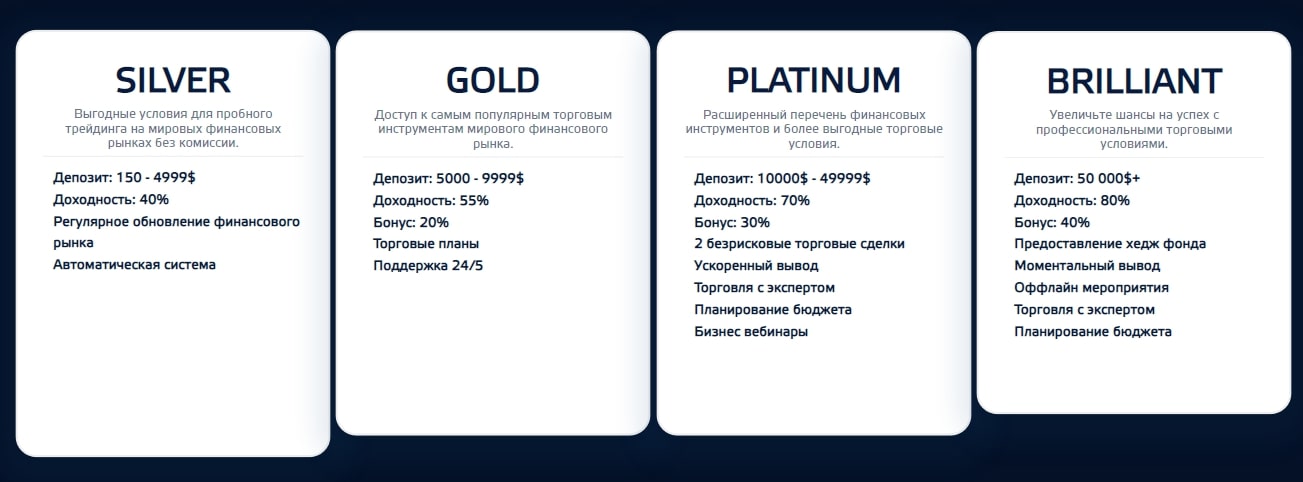 Smartbitinvest.com цена