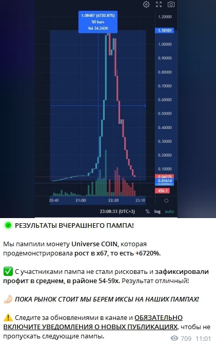 Абрамов Торгует телеграмм