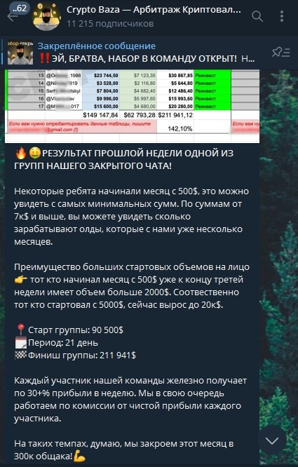 Crypto Baza телеграмм