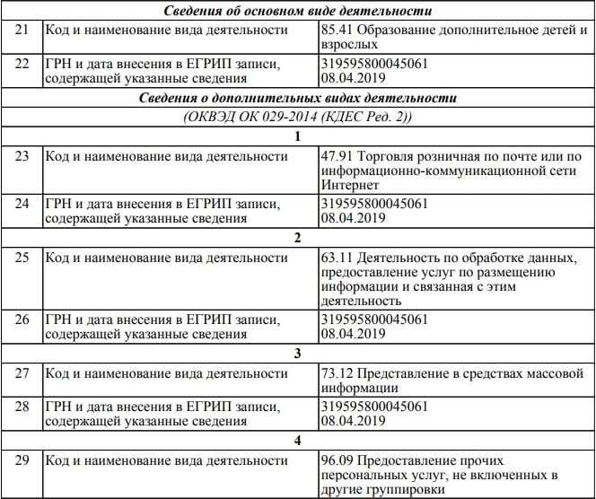 Ольга Сабитова