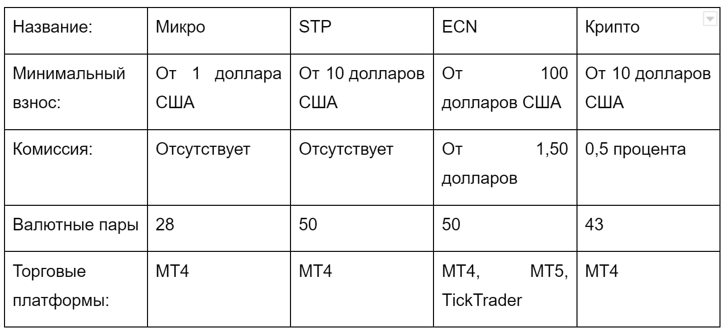 Fxopen таблица