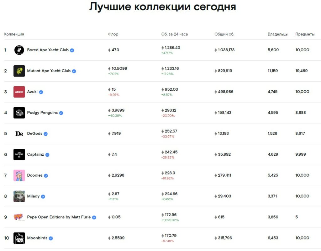 NFT Market Looksrare