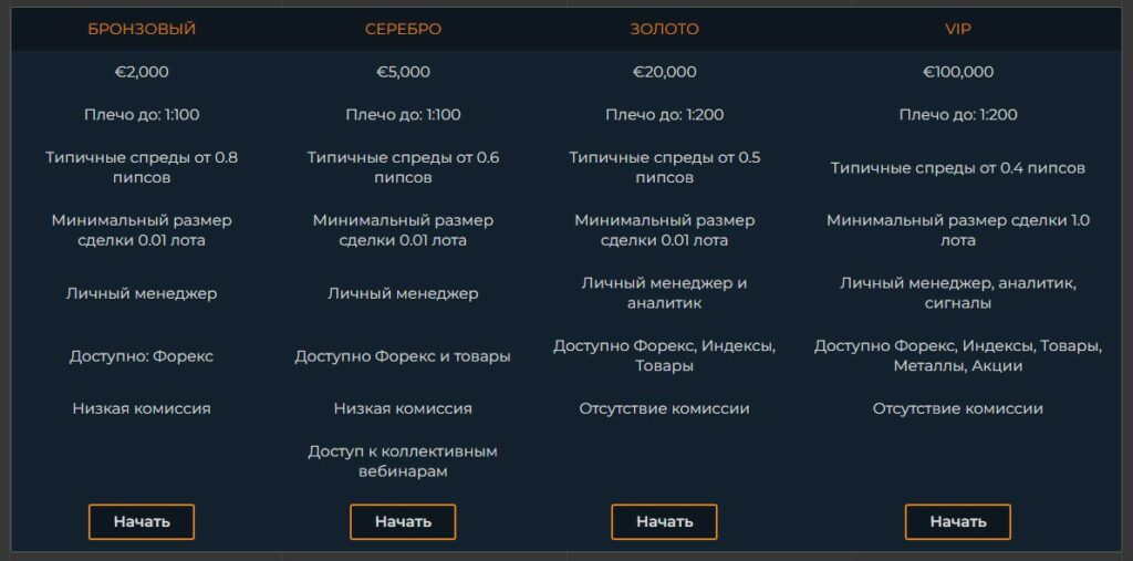 Link Financial Limited брокер