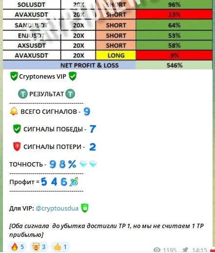 Invest idea BINANCE телеграмм