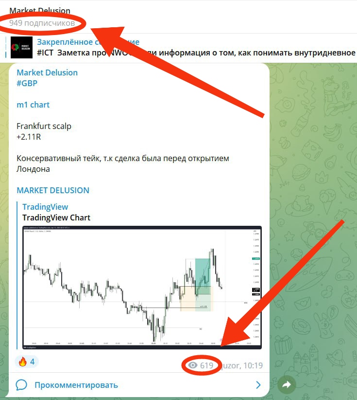 Market Delusion телеграм