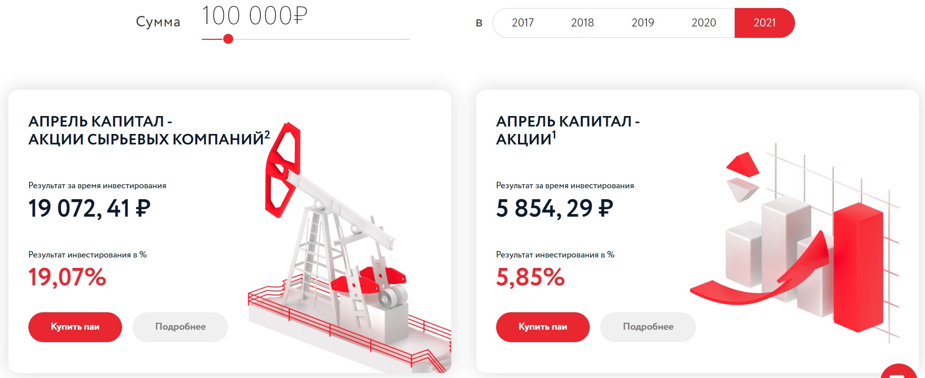 АО УК Апрель Капитал