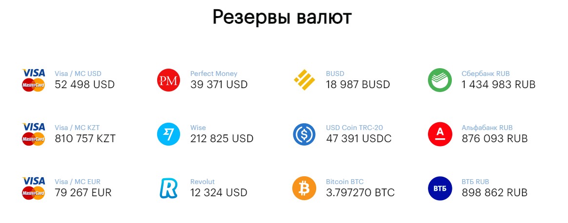 Главобмен обзор проекта