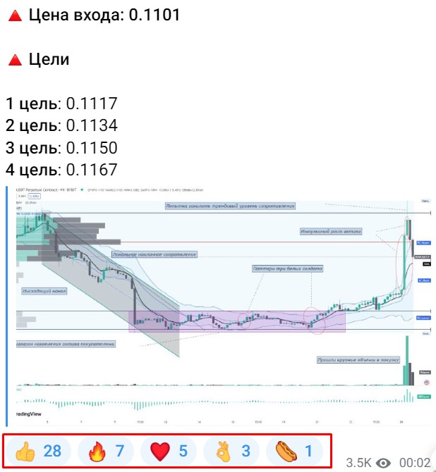 Konstantin Crypt обзор канала