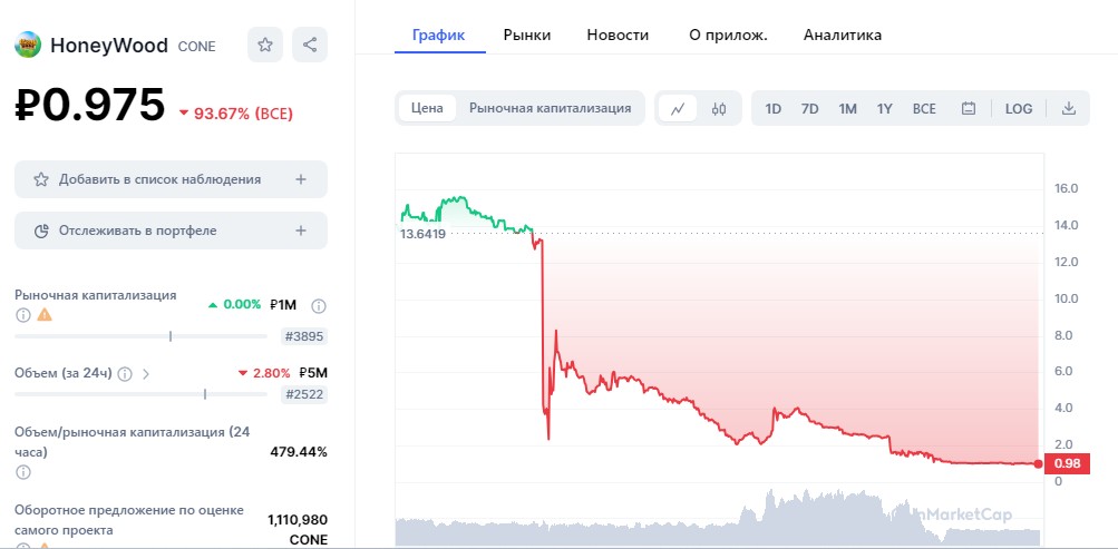 обзор токена игры Cone