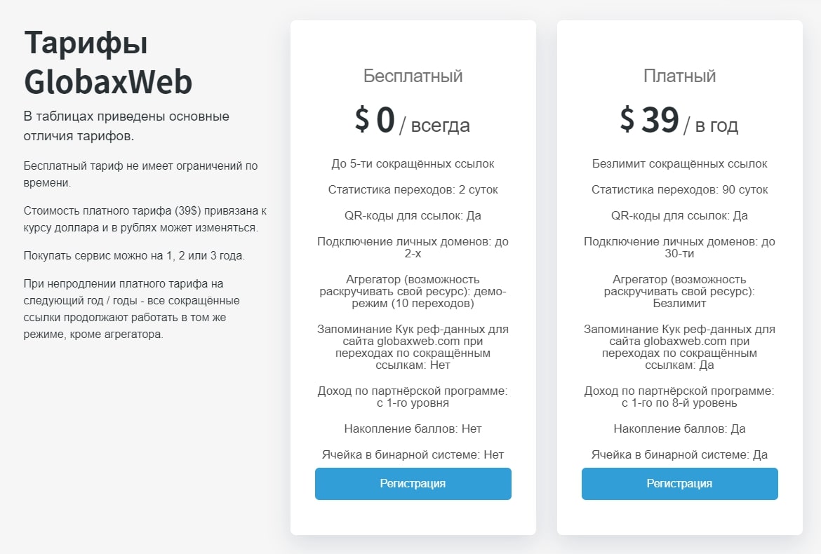 Globax Web цена