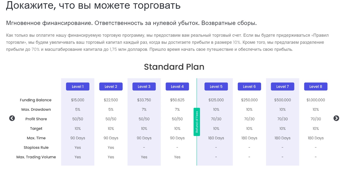 fundyourfx com обзор проекта