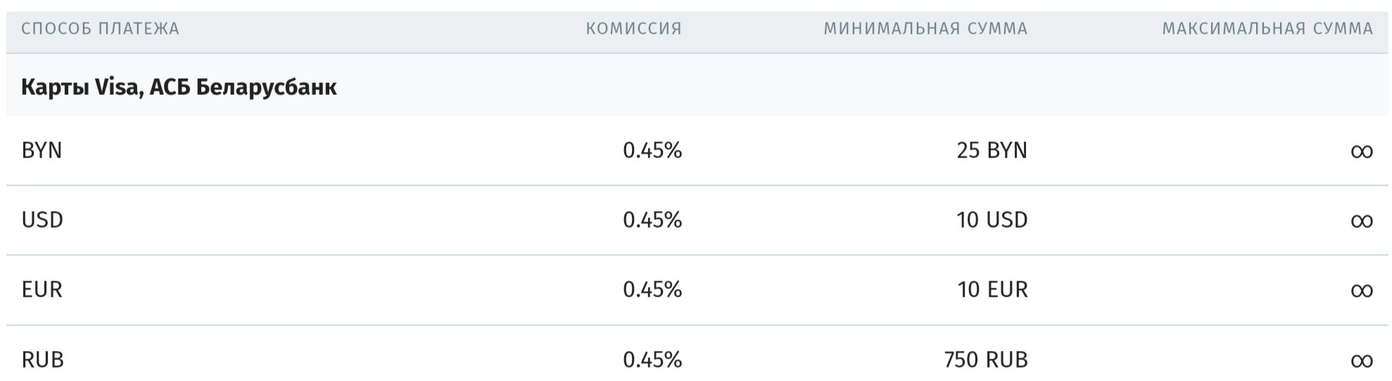 бунекс биржа