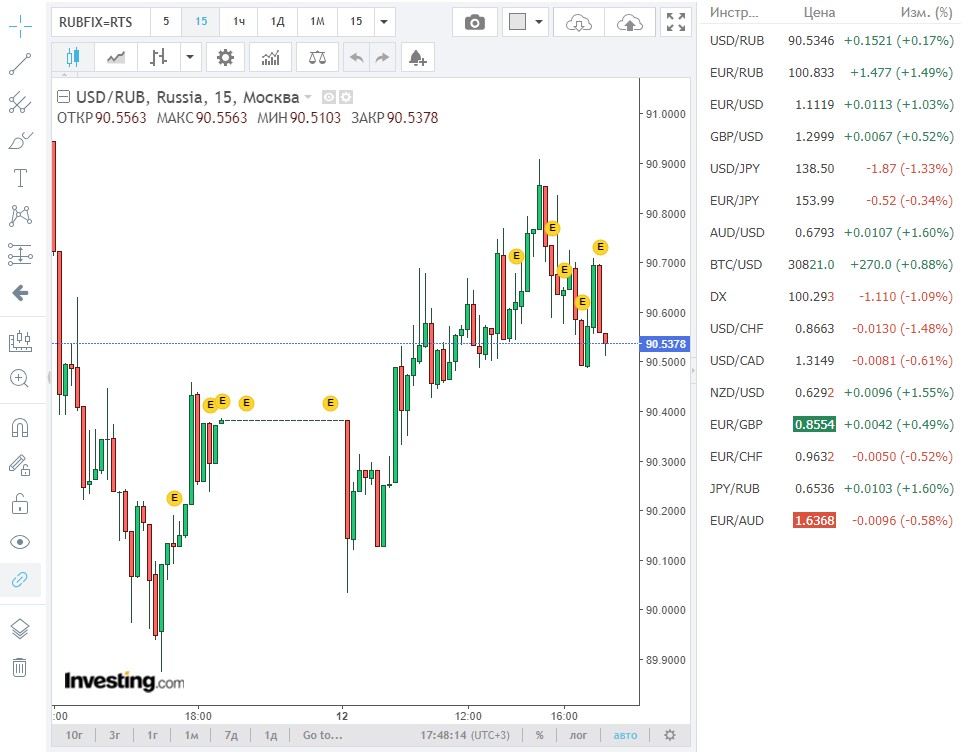 валюты инвестинг ком