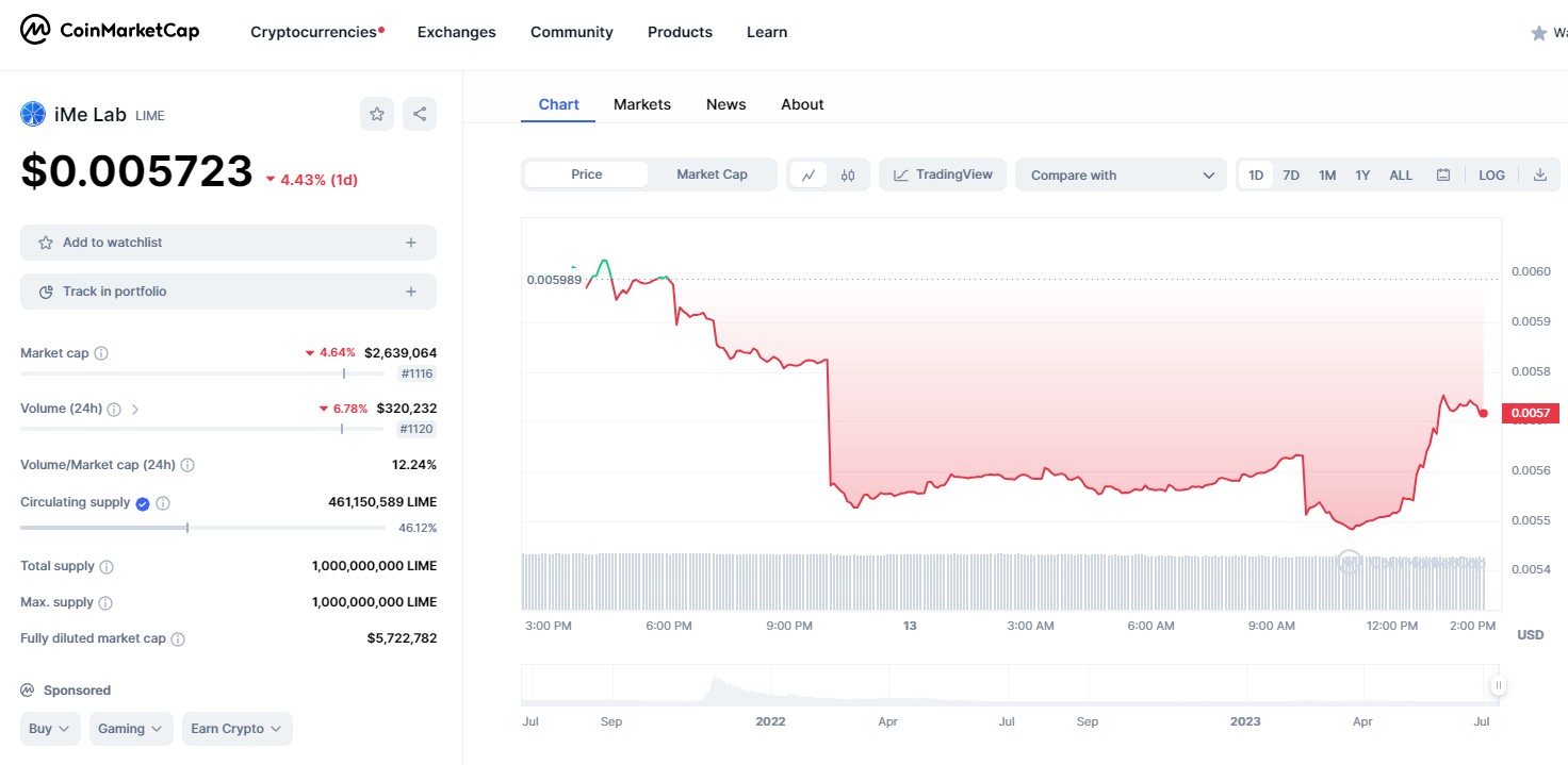 токен LIME платформы iMe