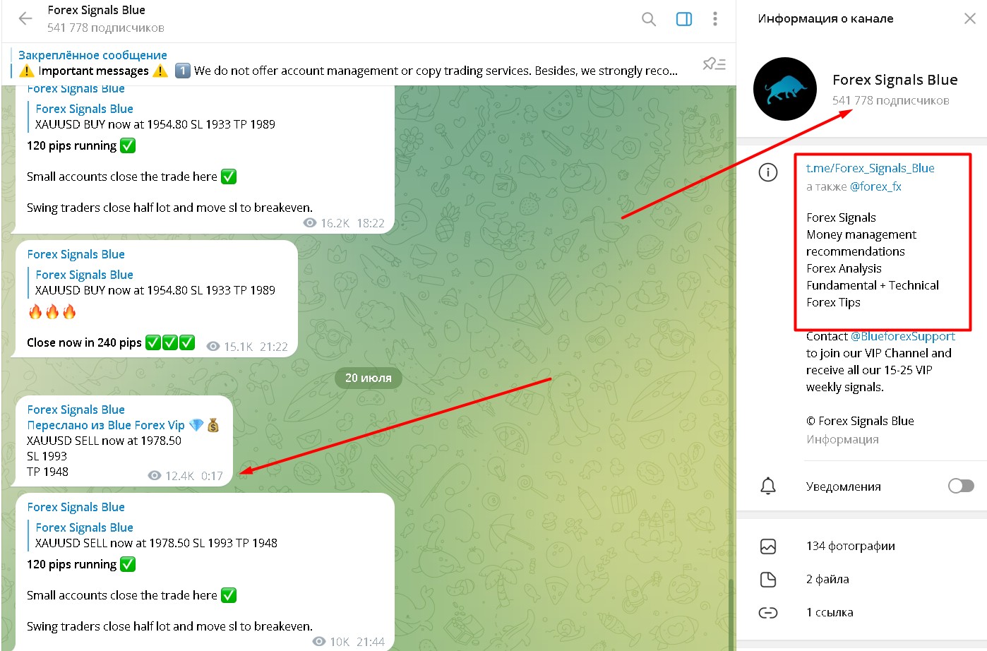 Forex Signals Blue телеграм