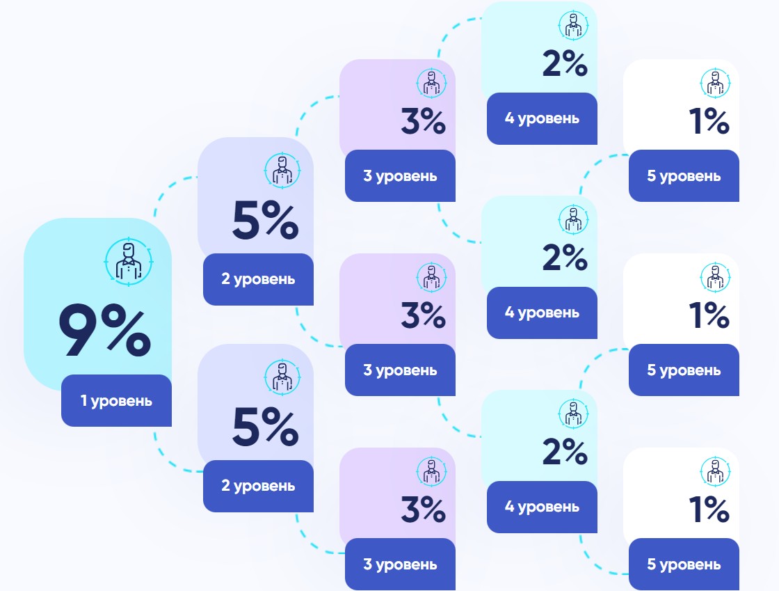 деневис обзор проекта