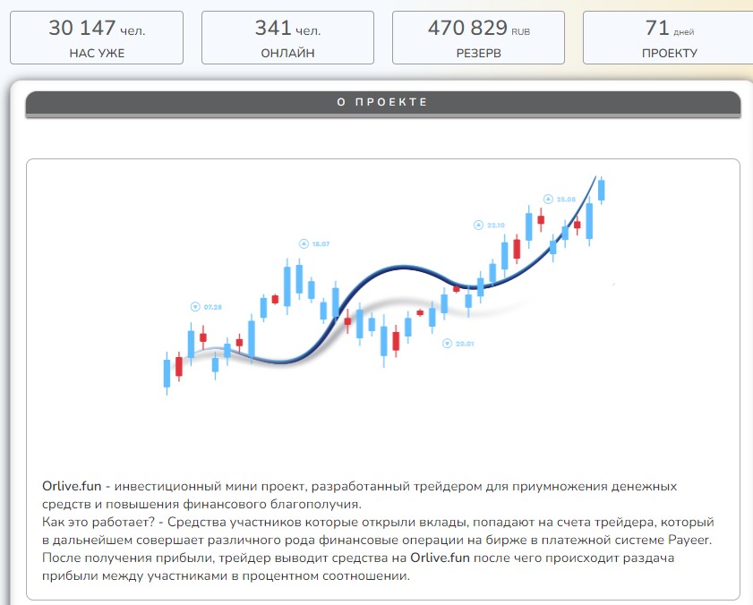 https orlive fun обзор сайта