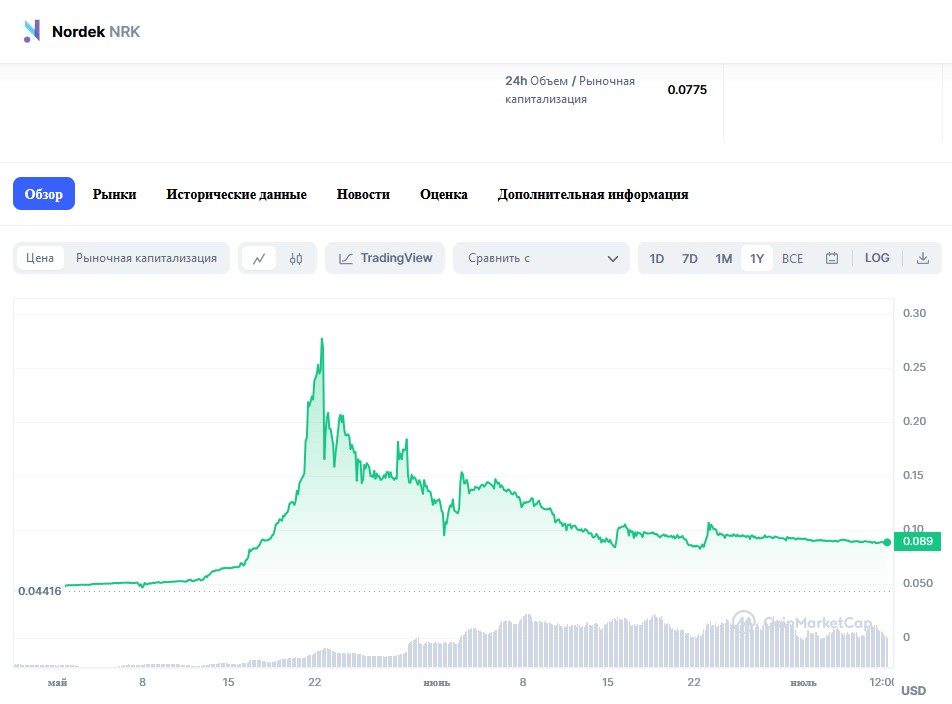 Nordek инвестиции