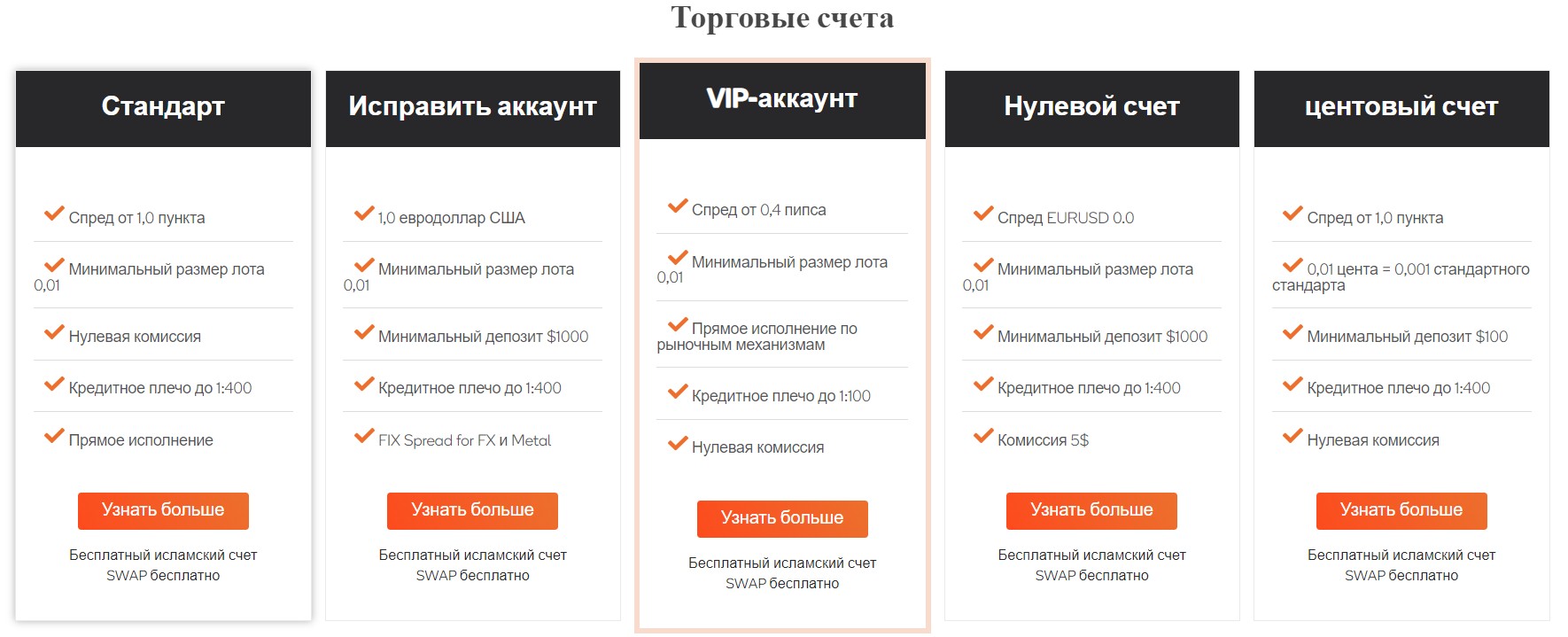 tnfx торговые счета