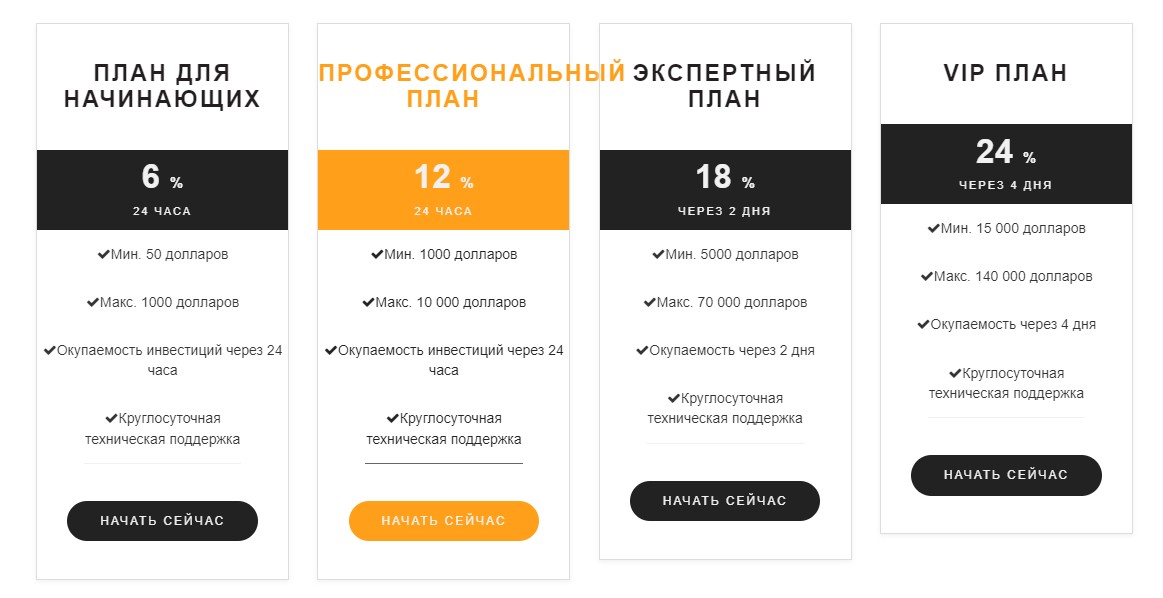 Asset Finance инвестиционные планы