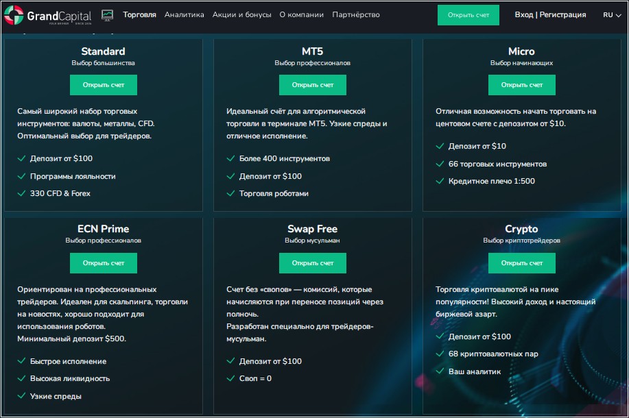 гранд капитал сайт