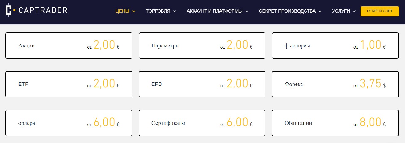 CapTrader брокер обзор