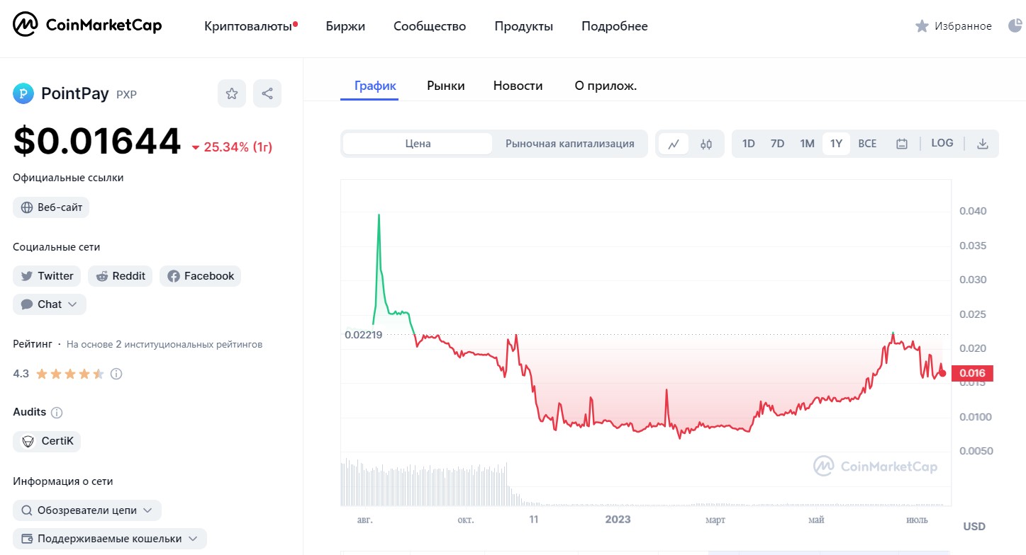 PointPay токен PointPay PXP