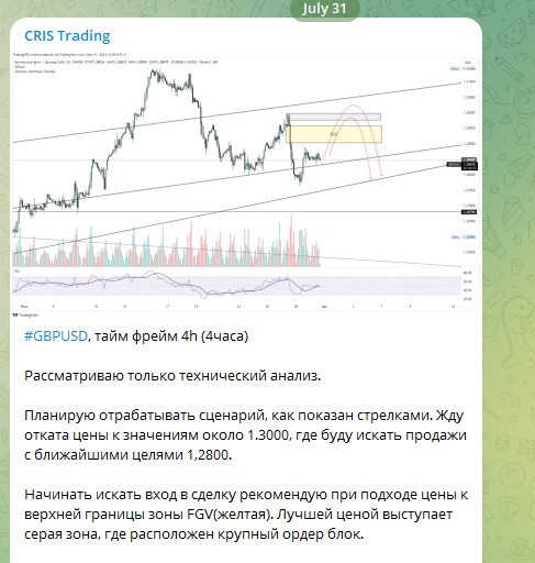 aarcanalytics телеграмм канал отзывы