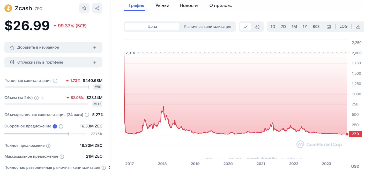 zec криптовалюта халвинг