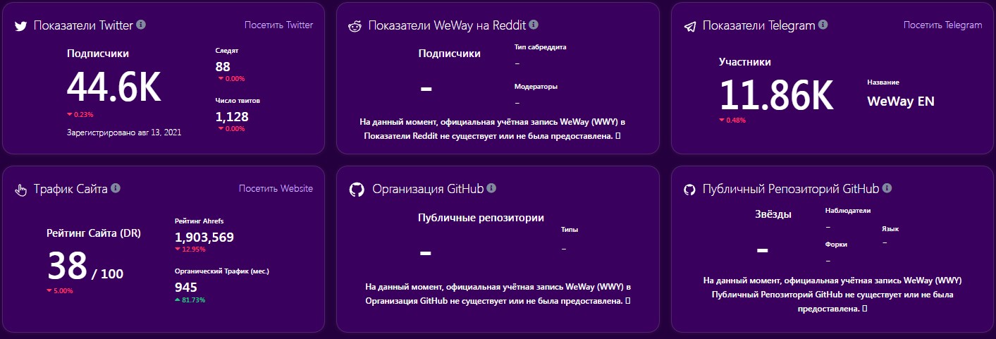 крипта weway обзор