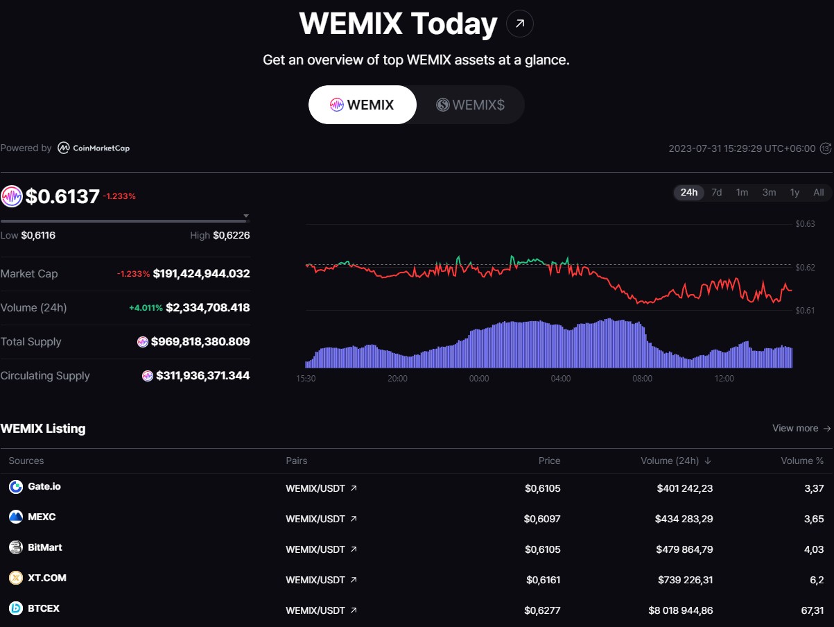 wemix wallet