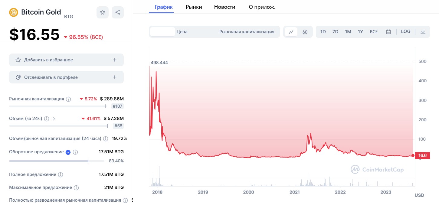 bitcoin gold кошелек