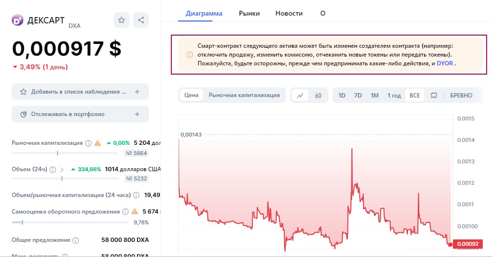 Dexart обзор проекта