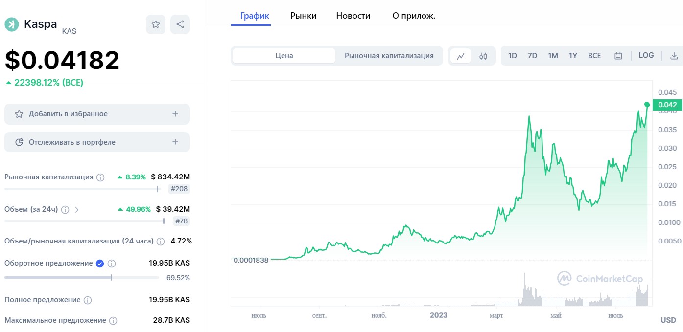 каспа криптовалюта проект