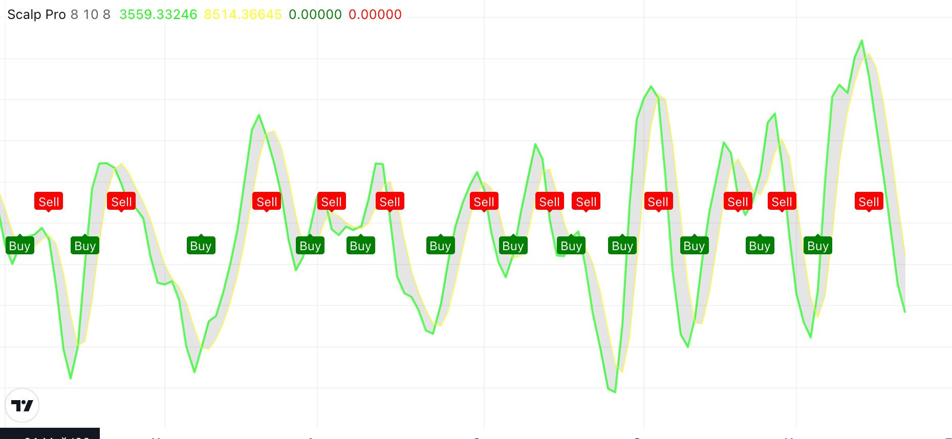 индикатор scalp pro