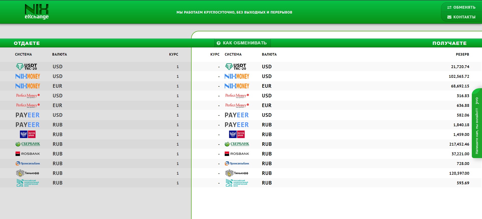 никс эксчендж обменник