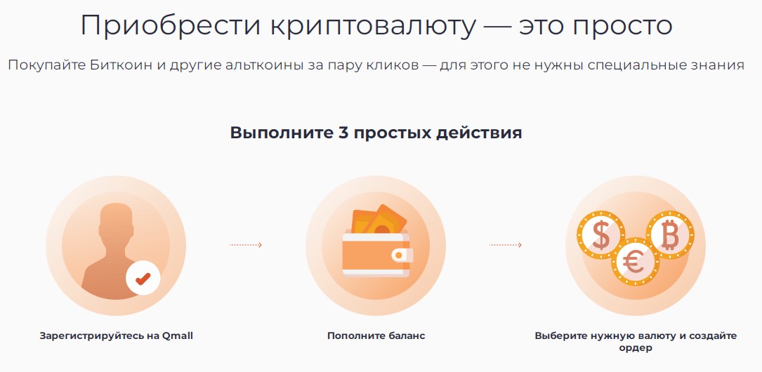 qmall биржа