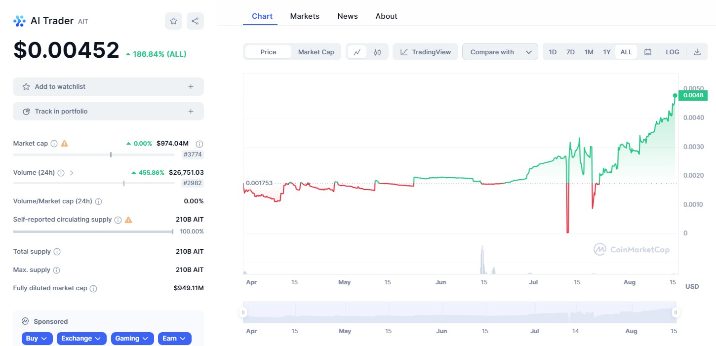 токен ait scam обзор