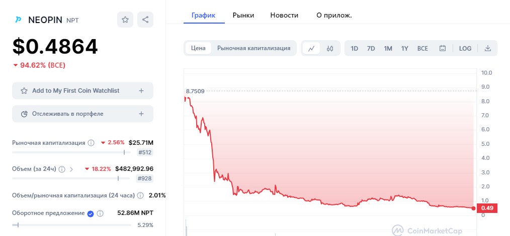 neopin token криптовалюта