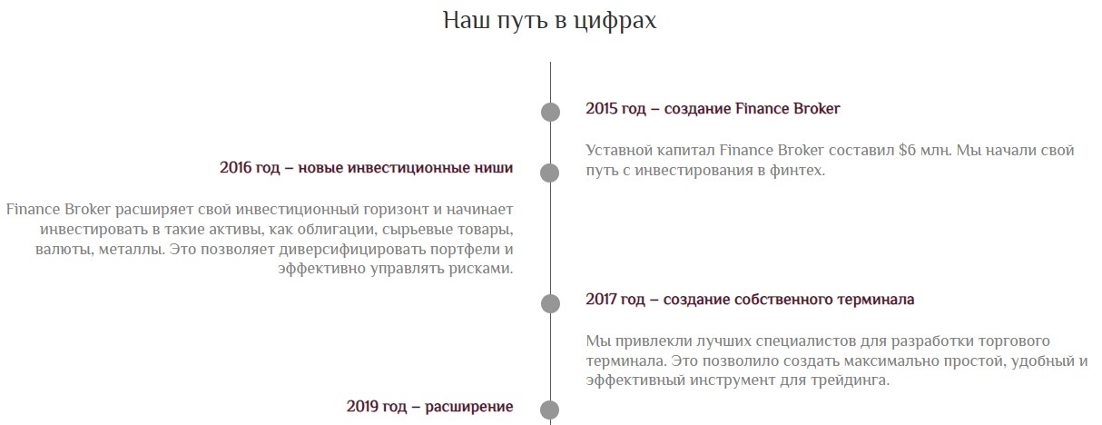 finance broker ltd отзывы