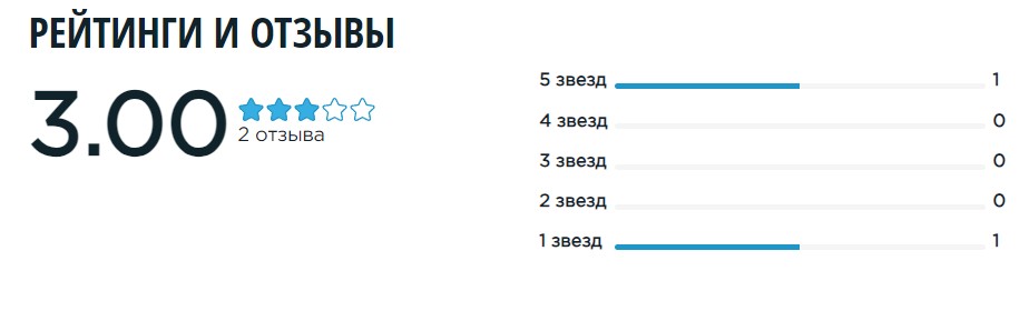 Crypto Сливки отзывы