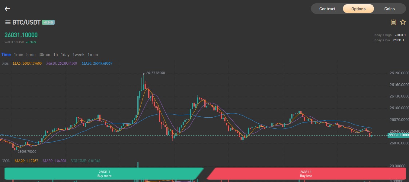 crypto index обзор биржи